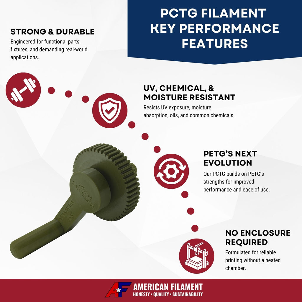 Transparent Jade Green AF 1.75mm PCTG Filament Made in the USA!